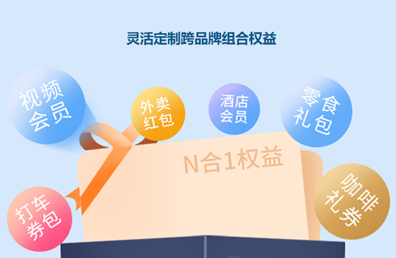 数字权益商城加盟合作模式图解
